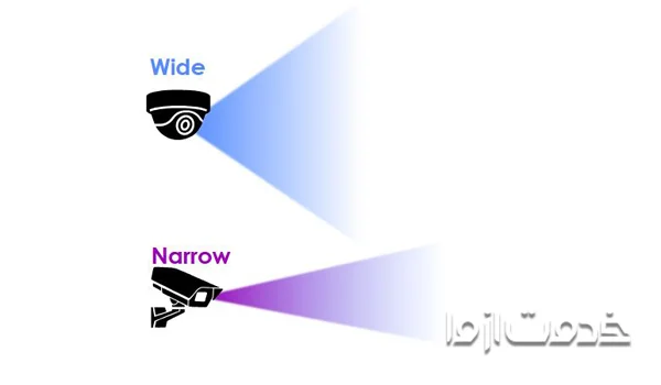 زاویه وسیع و باریک دوربین مداربسته